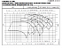 LNES 65-125/55/P25VCS4 - График насоса eLne, 2 полюса, 2950 об., 50 гц - картинка 2
