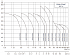 CDMF-1-35-LDWSC - Диапазон производительности насосов CNP CDM (CDMF) - картинка 6