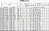 EVMSG10 11F5 Q1BEG E/4 ETM - Характеристики насоса Ebara серии EVMS-1-3-5 - картинка 8