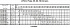 LPC/E 40-100/0,55 IE2 - Характеристики насоса Ebara серии LPCD-65-100 2 полюса - картинка 13