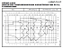 NSCF 100-315/300/W45VCC4 - График насоса NSC, 2 полюса, 2990 об., 50 гц - картинка 2