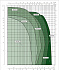 EVOPLUS B 150/340.65 SAN M - Диапазон производительности насосов Dab Evoplus - картинка 2