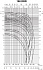 100DRD514.9T2CG - График насоса Ebara серии D-DRD-150 - картинка 4