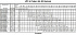 LPC/I 65-200/11 IE3 - Характеристики насоса Ebara серии LPC-65-80 4 полюса - картинка 10