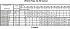 LPC4/I 65-160/1,1 IE3 - Характеристики насоса Ebara серии LPCD-40-50 2 полюса - картинка 12