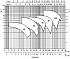 LPCD/I 50-125/3 IE3 - График насоса Ebara серии LPCD-4 полюса - картинка 6
